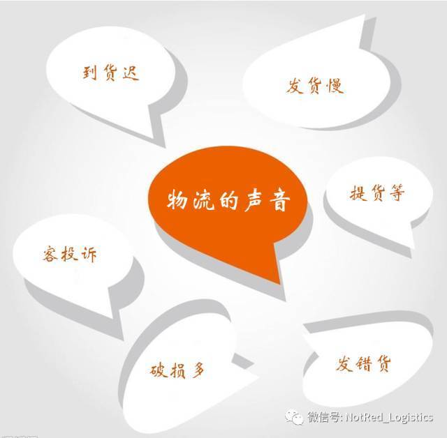 为什么物流部门常常被动接受挑战？深度分析做好产销沟通的九大对策（二）