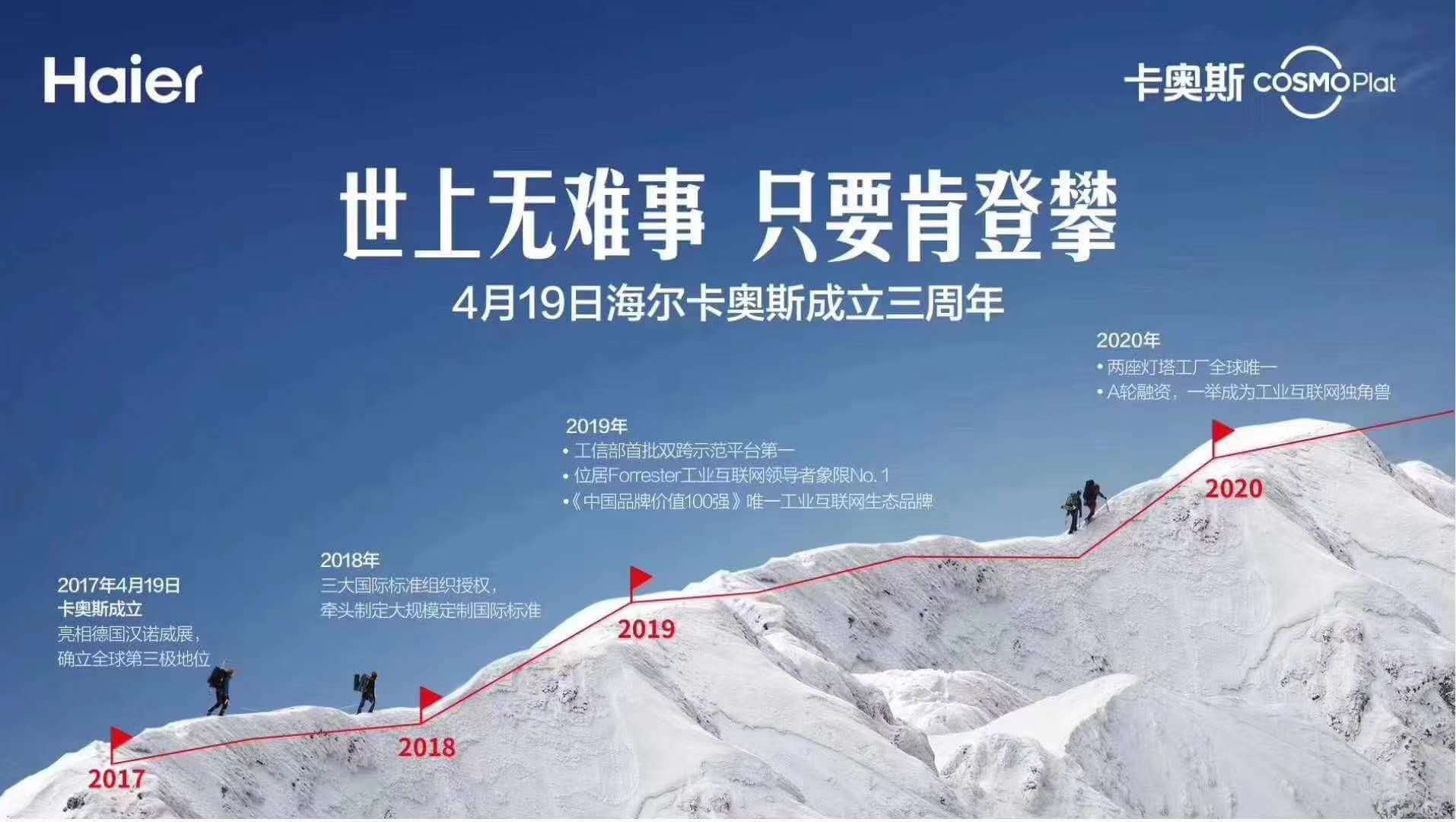 海尔卡奥斯招纳贤士