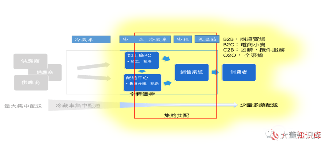 罗戈网 Iot技术会是未来冷链物流制胜关键吗