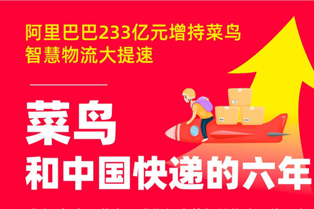阿里233亿再投菜鸟  超千亿估值成国内最大物流独角兽