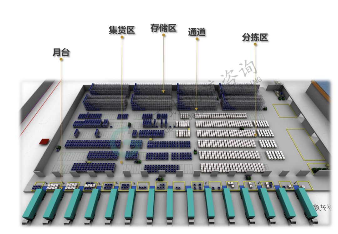 前沿 | 數字化倉儲規劃中功能區面積測算