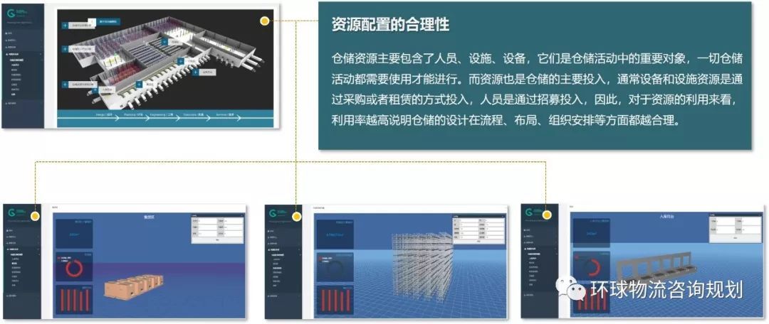 仓储物流规划方法、策略与落地实施（精选16篇）