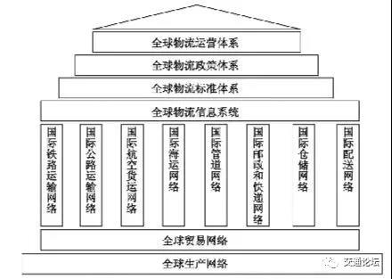 企业四梁八柱示意图图片