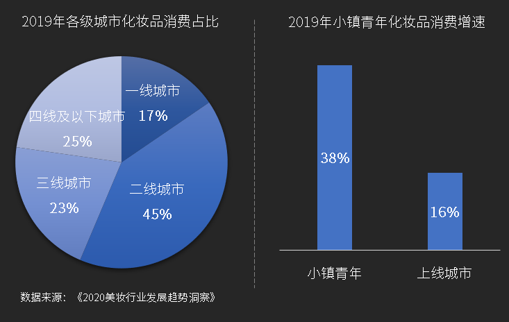 乘风破浪的美妆行业，美妆物流将如何随风起舞？