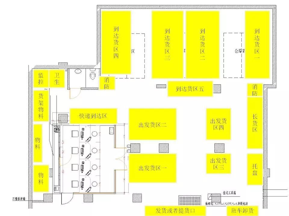 物流门店仓库管理的10个要点