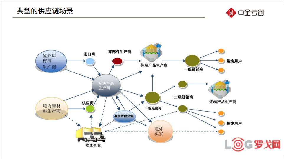 科贸公司的行业动态探析