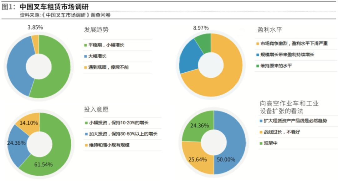 叉车租赁，向左还是向右？｜设备租赁专题（五）