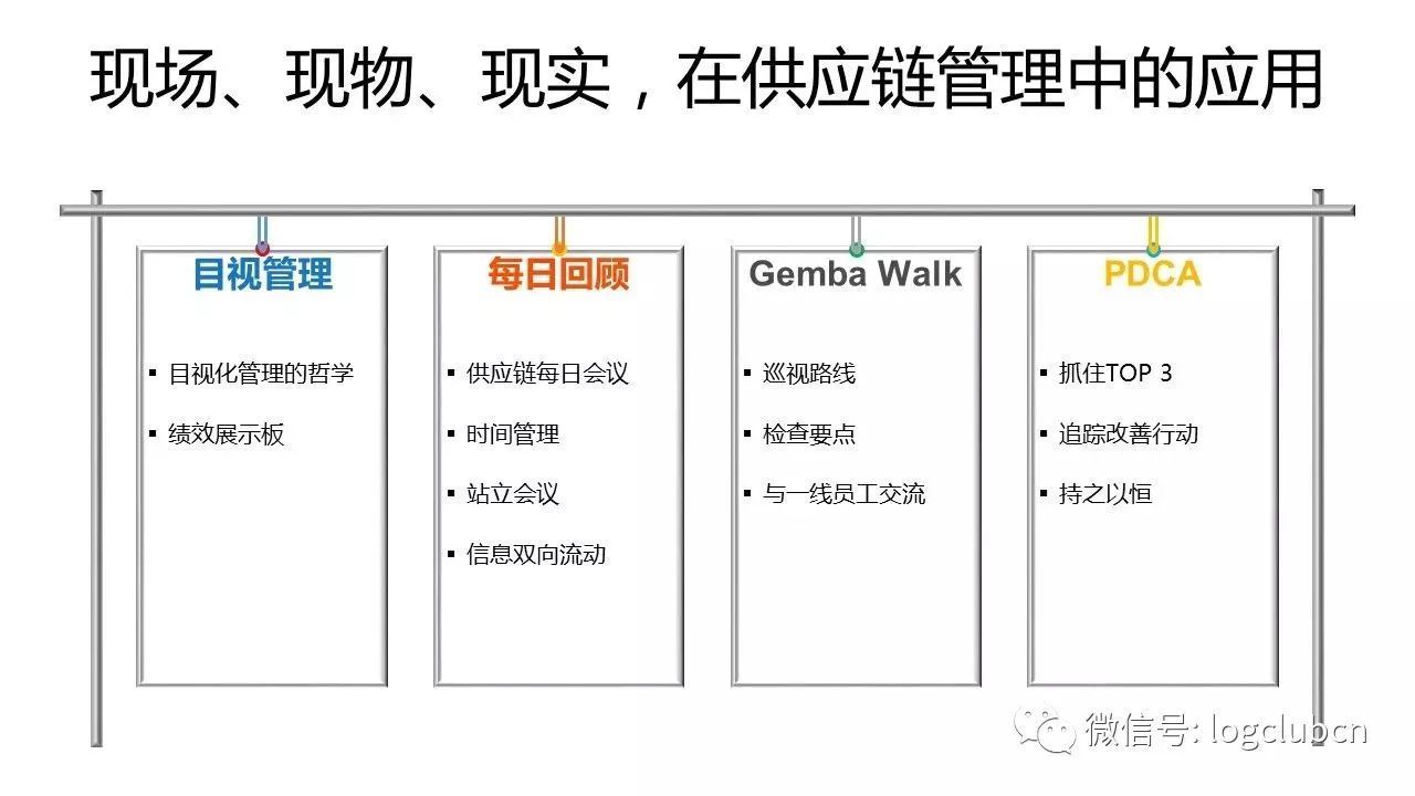 干货 | 现场、现物、现实，管理者如何在供应链管理的日常工作中进一步实践？