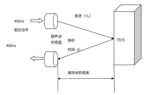 罗戈网 一文读懂 移动机器人5种常用定位技术