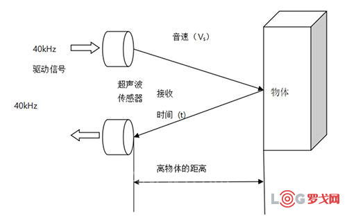 罗戈网 一文读懂 移动机器人5种常用定位技术 罗戈网 一文读懂 移动机器人5种常用定位技术