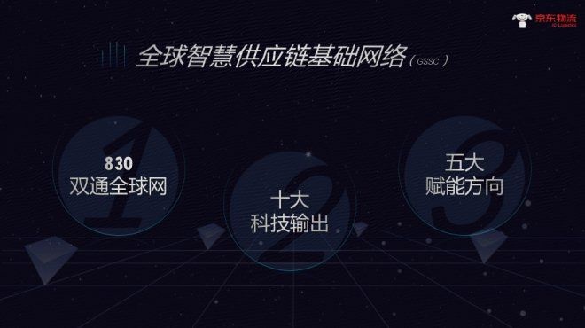 京东物流CEO王振辉演讲全文：共建全球智能供应链基础网络