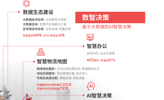 顺丰旗下地图科技领域子公司丰行智图完成超亿元A轮融资