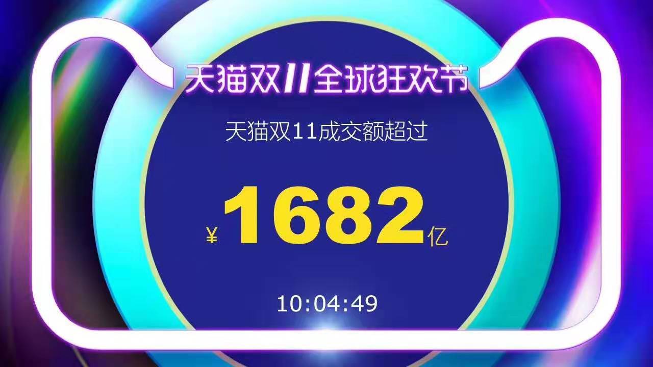 交易额已突破3000亿！全网双11交易及物流最全数据来了