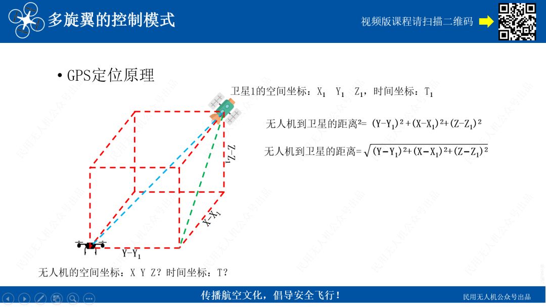 罗戈网 5分钟了解gps定位原理