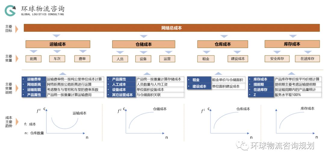 罗戈网 物流数字化 如何快速完成千万数量级物流数据分析