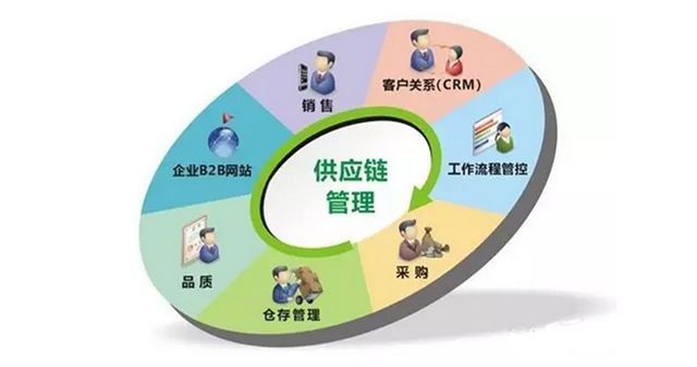 供应链的专才与通才：你处于职业发展的哪一个阶段？