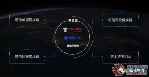 五至十年后的物流业会呈现怎样的景象？