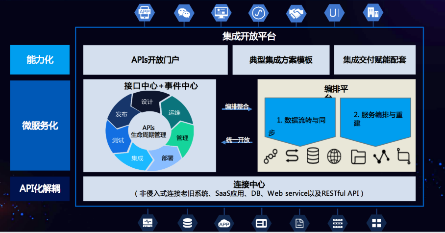 供應商畫像能力讓地產採購業務更智能高效