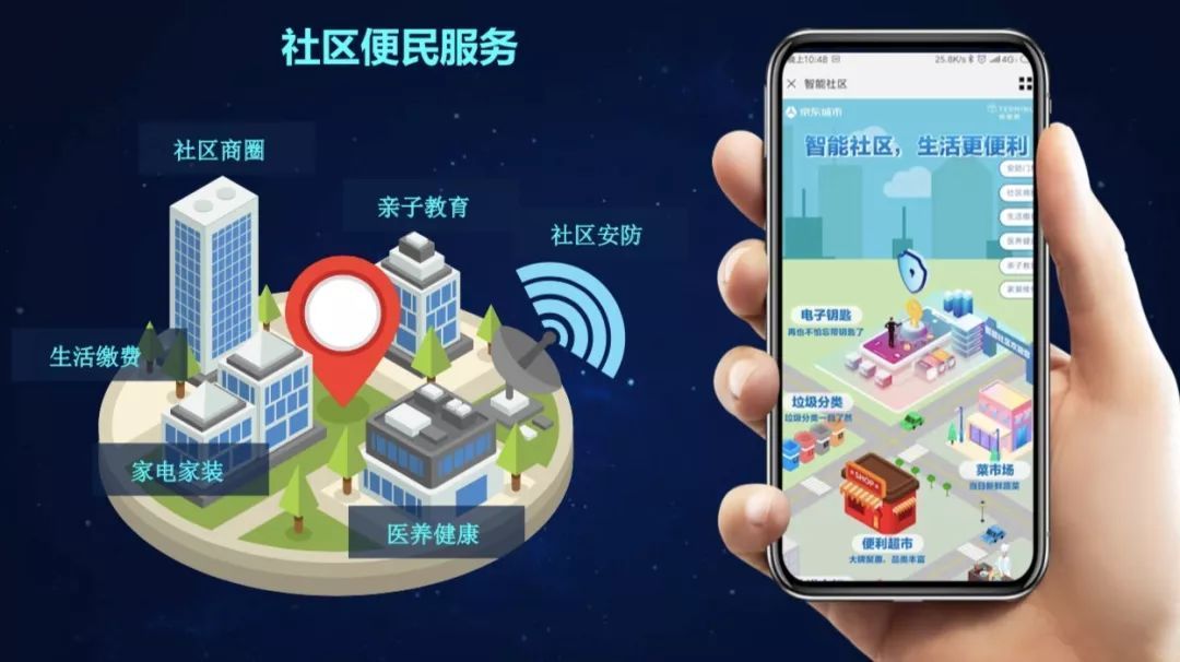 京东城市联合特斯联打造智能社区解决方案 智博会首次亮相引关注