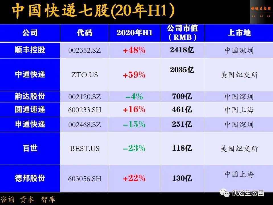 狙击！快递业将陆续频繁上演“新故事”和“悬疑剧”，价格战进入“血拼”节奏