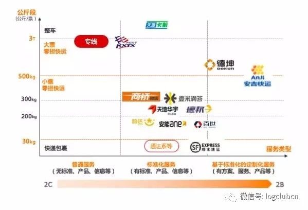 快運(yùn)戰(zhàn)國群雄并起，誰能領(lǐng)零擔(dān)未來風(fēng)騷？