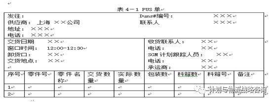 零部件入厂物流优化-时间窗口规划