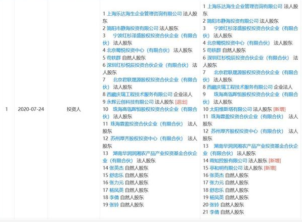 永辉云创退出蜀海供应链投资人之列