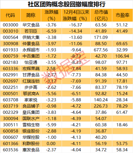 “社区团购”争议背后，是对互联网巨头科技创新的更多期待