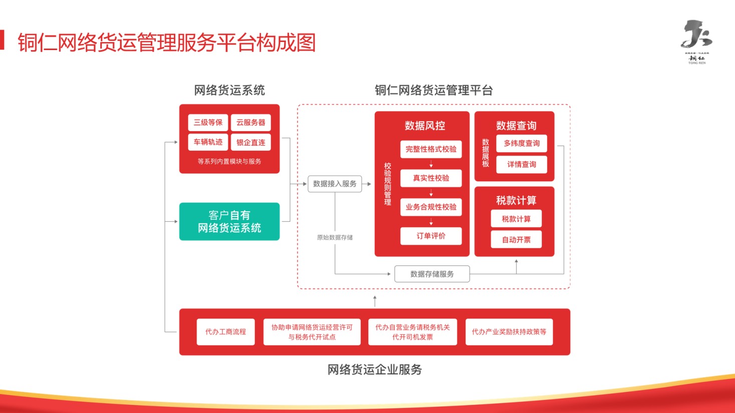 【羅戈網】直播筆記 快貨運趙幹:如何抓住網絡貨運政策紅利(附直播回