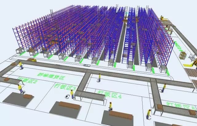 如何學習物流規劃——以倉儲規劃方法論分析為例