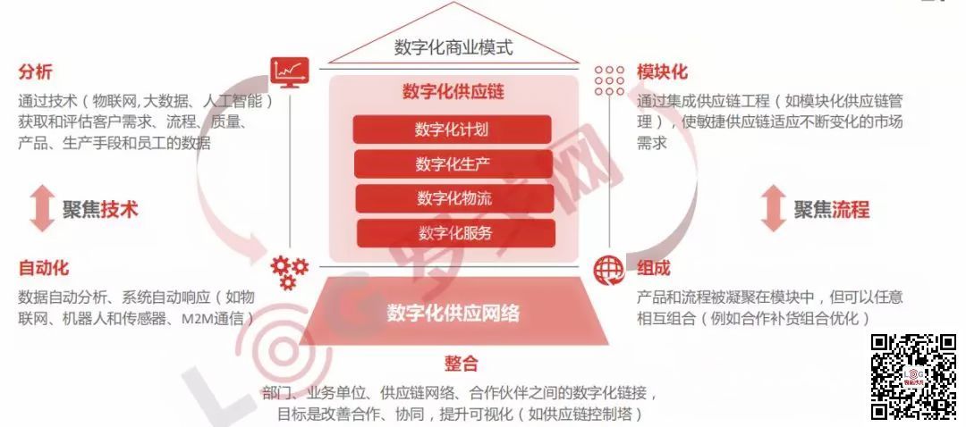 深圳汉德获8000万A轮融资，技术将成物流发展的底层驱动力和核心竞争力