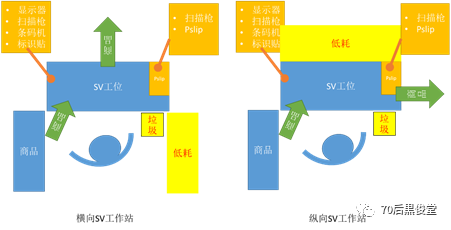 电商物流仓库-包装工位标准化