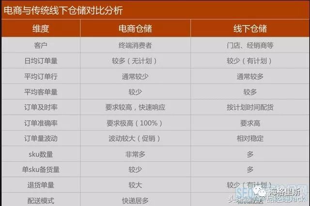 37页PPT秒懂电商仓储规划，不是干货你打我