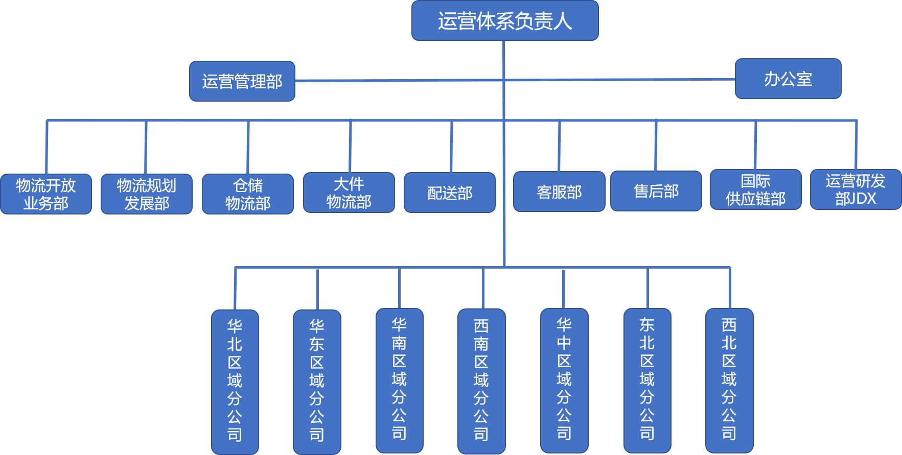 追溯这两年，看看京东物流组织架构的调整历程