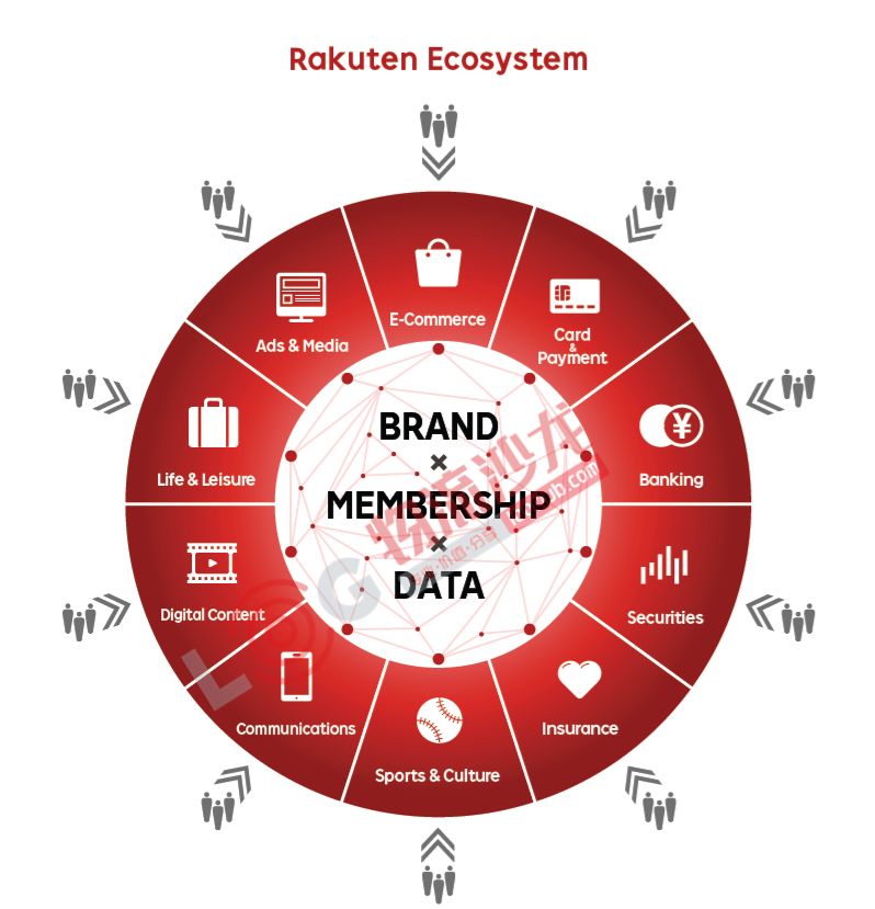 罗戈网 日本最大的本土电商企业乐天是怎么做物流的