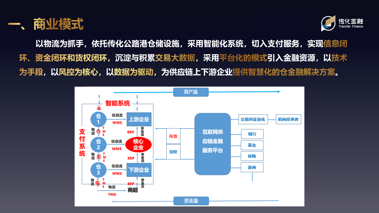 2019 LOG中國智慧倉儲創(chuàng)新候選企業(yè)——傳化金融