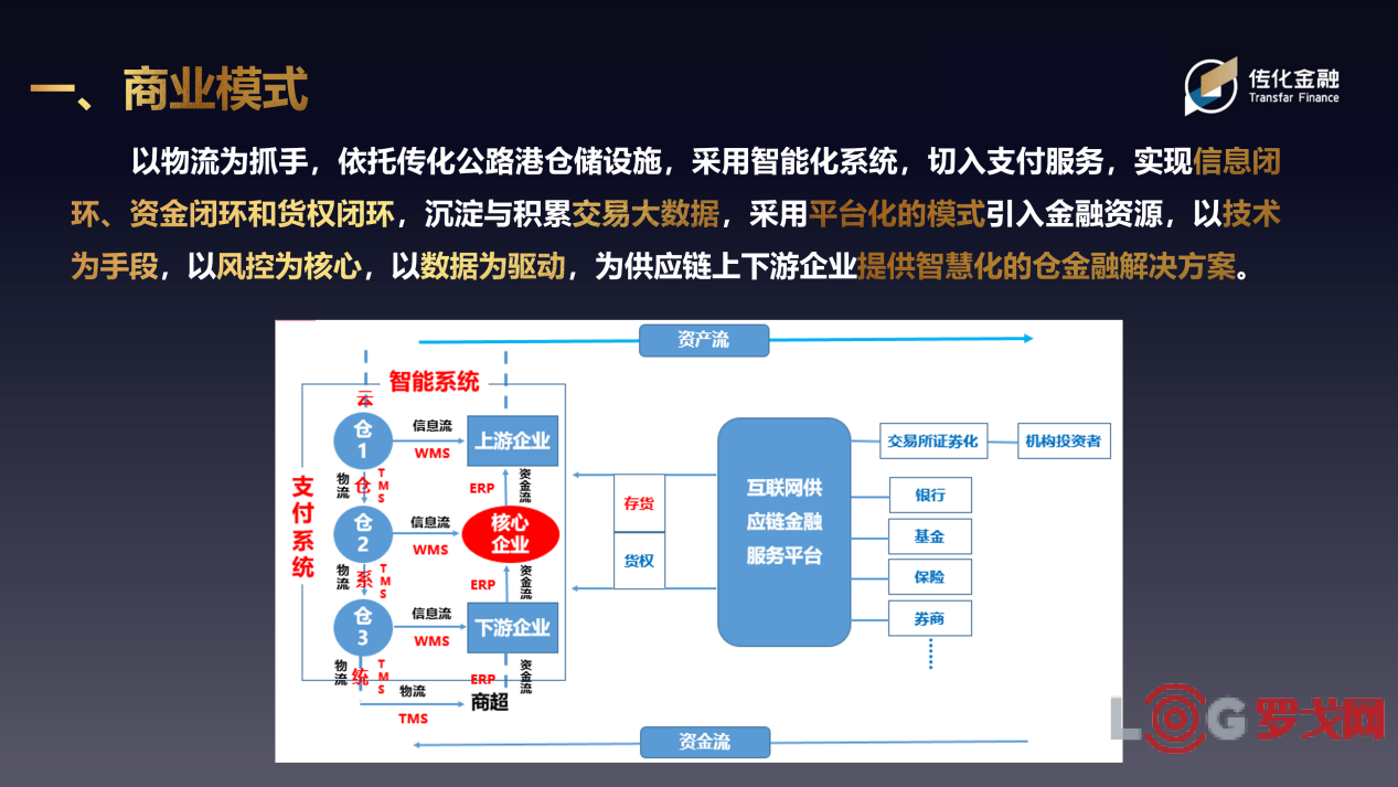 2019 LOG中国智慧仓储创新候选企业——传化金融