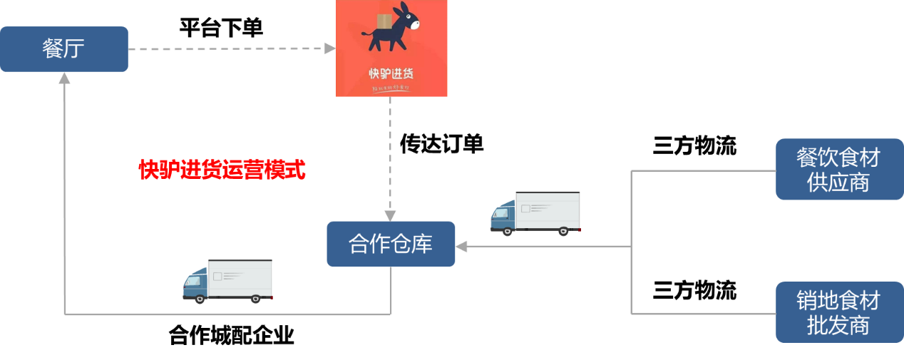 面对物流公司与个体司机，企业如何选择才是最佳方案？ 