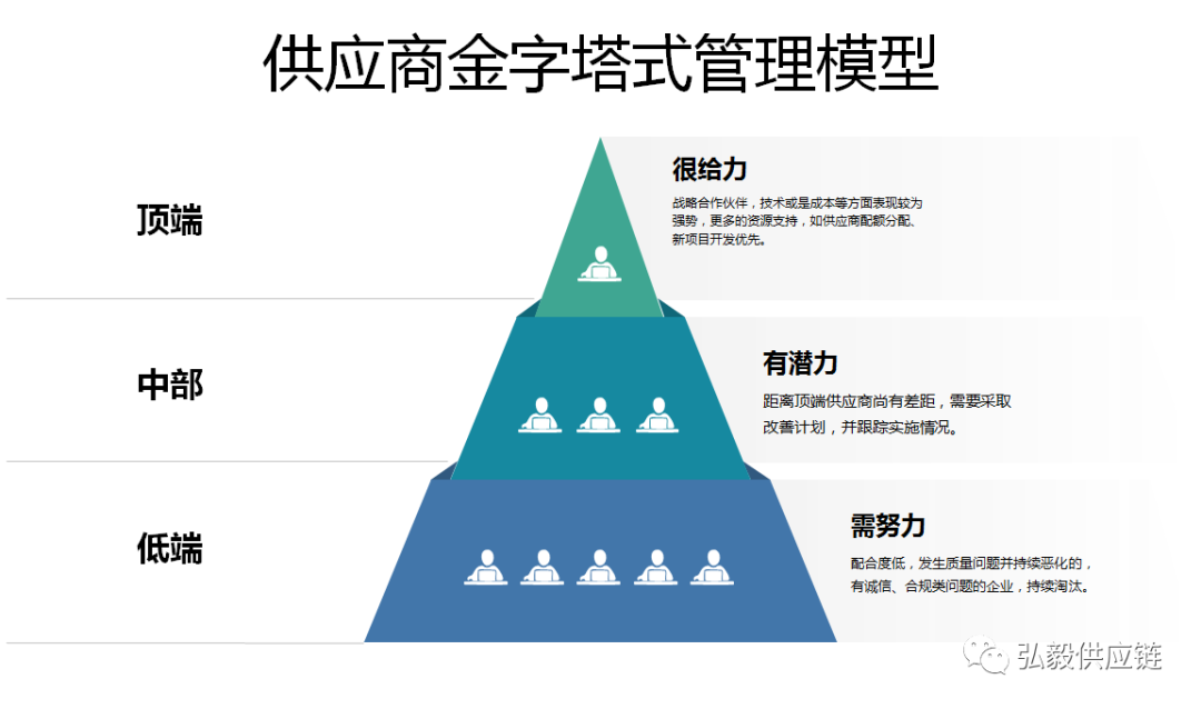 供应商交货考核总是不达标？快看看是不是有这两个问题