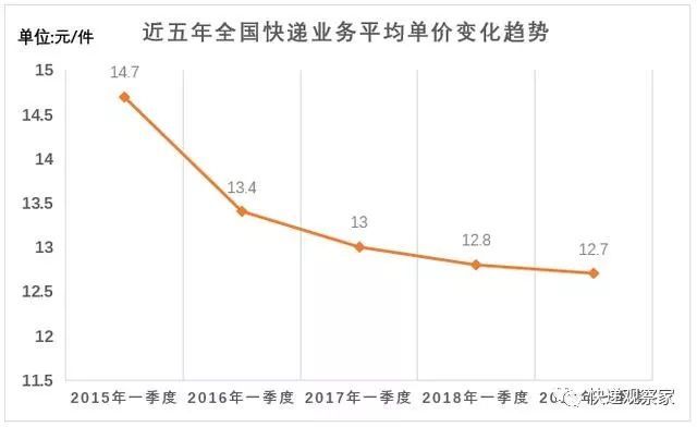 负债347亿市值蒸发1500亿，多元业务拓展能否解局？