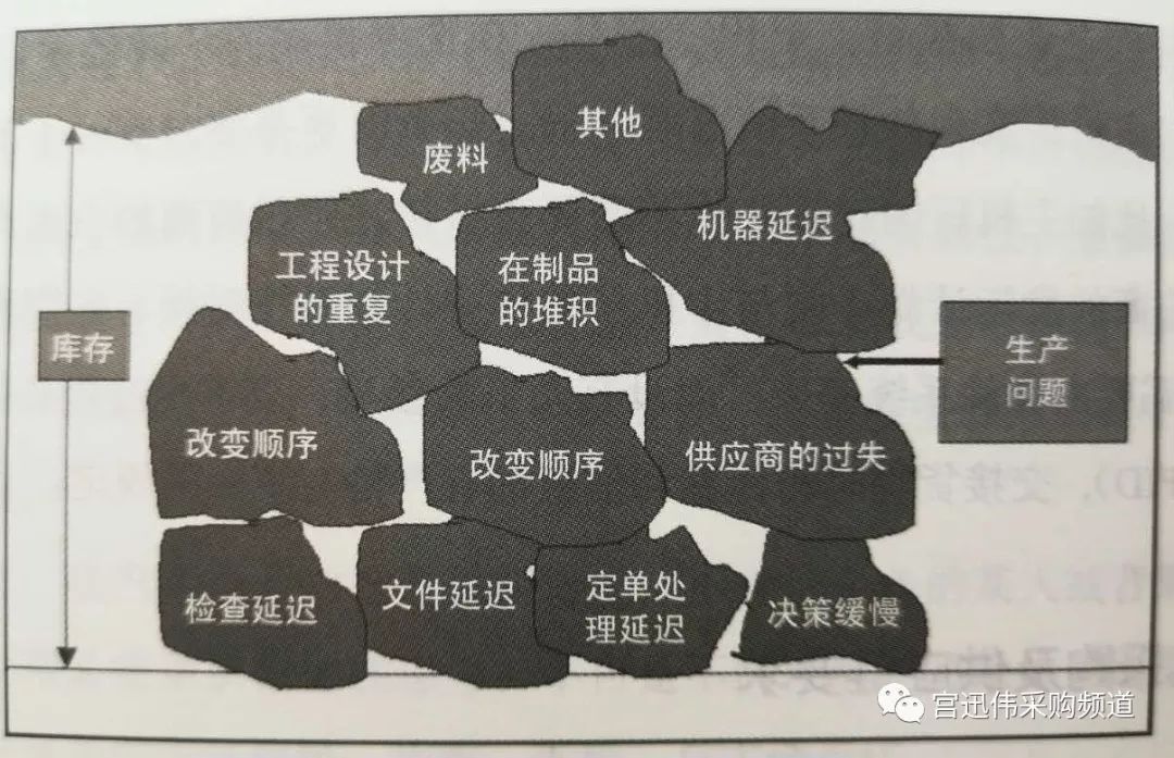 数字化采购及供应链要求