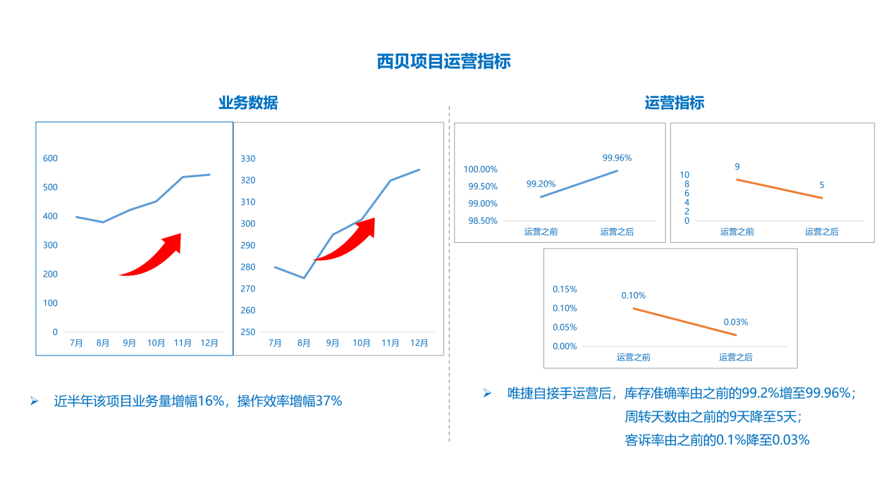 2019 LOG中国智慧仓储创新候选企业——唯捷城配