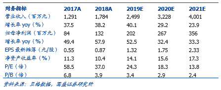 密尔克卫：仓储业务高增，多项目投产发展动力充足