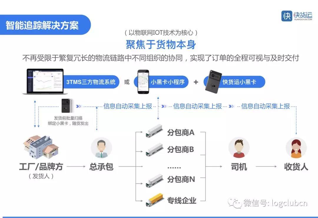 物流将迎黄金新10年，但这项决定竞争格局的技术你必须掌握！