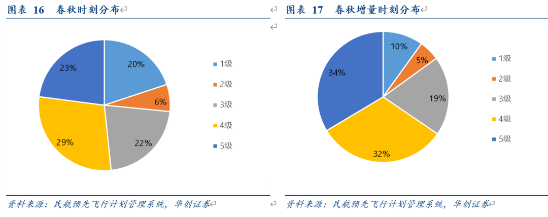 【物流周报】航空货运市场显著增长，通达系1-2月累计业务量均翻倍增长