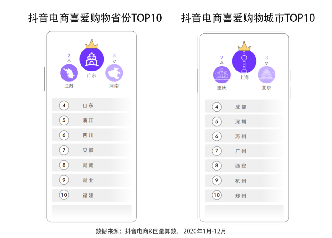 罗戈网 21抖音电商生态发展报告 重磅首发 附下载