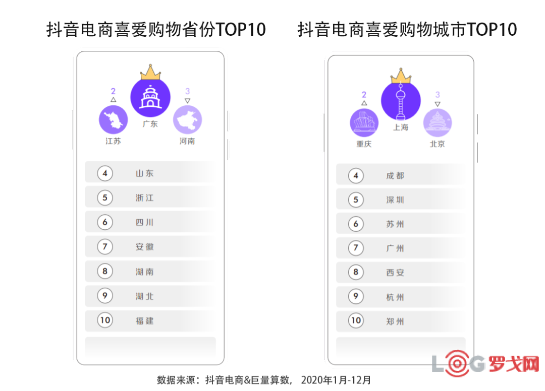 罗戈网 21抖音电商生态发展报告 重磅首发 附下载 罗戈网 21抖音电商生态发展报告 重磅首发 附下载