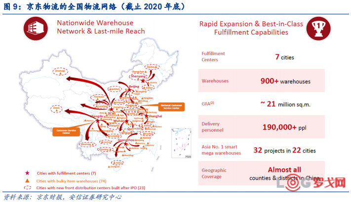 京东物流：迈向供应链基础设施龙头服务商