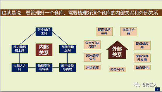 梳理仓库的内外关系