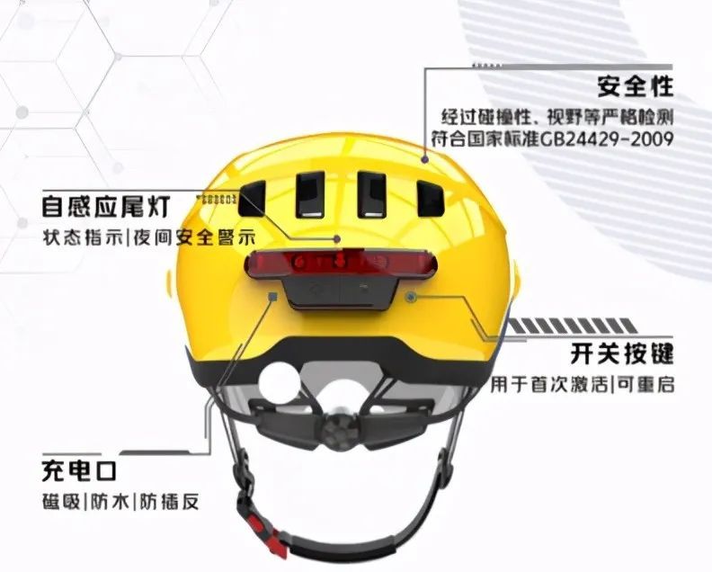 美团智能头盔投放市场